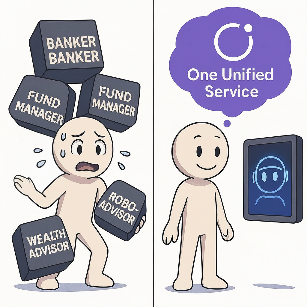 Investment Journey Comparison